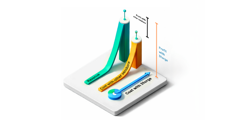 3forge Pricing Model Graphic