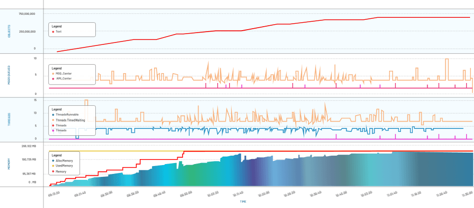 3forge Dashboard